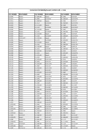 Conversion List old --> new part numbers